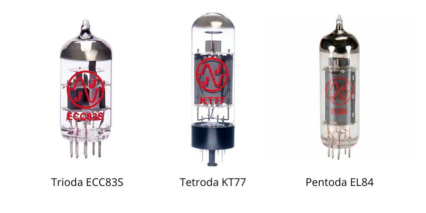 Trioda, Tetroda i Pentoda
