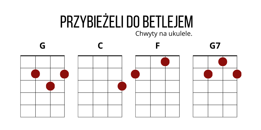 Przybieżeli do Betlejem chwyty ukulele