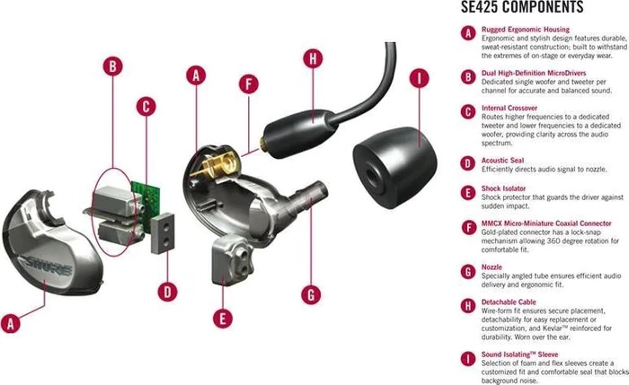 Shure SE425-CL-EFS douszne monitory słuchawkowe przezroczyste