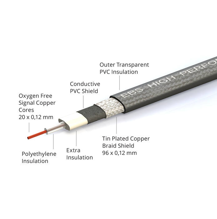 Złączka do efektów gitarowych EBS HP-10 High Performance Flat patch cable 10cm