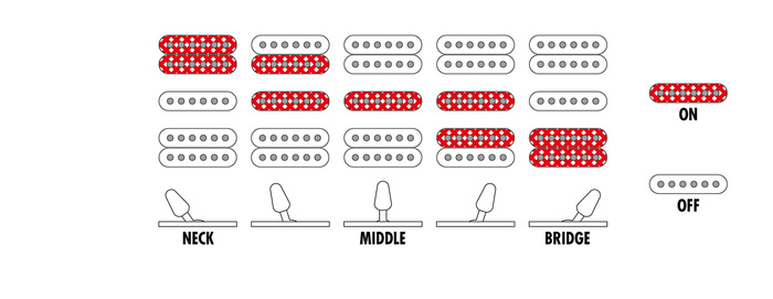Gitara elektryczna Ibanez JEMJR-BK czarna Steve Vai