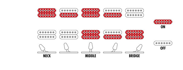 Zestaw gitara elektryczna Ibanez GRG121PAR-KBF superstrat z combo Blackstar ID:Core10 V4 Bluetooth 10W