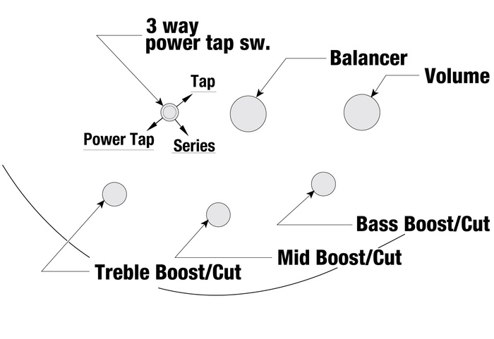 Zestaw gitara basowa Ibanez SR300E-DOT z combo Peavey MAX 158 i akcesoriami