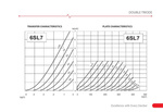 6SL7 JJ Electronic lampa elektronowa - zamiennik ECC35, 6N9P, 6N9S, 6H9C, 6N9P, 6N9, CV1984, CV1985, VT-221