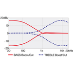 Gitara basowa Ibanez TMB100-TFB Talman Tri Fade Burst