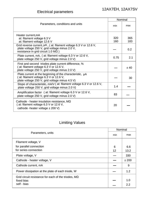 7025 EH (12AX7) lampa elektronowa