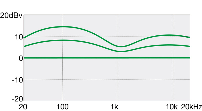 Zestaw gitara basowa Ibanez GSR280QA-TMS z combo Ibanez IBZ10BV2 + akcesoria