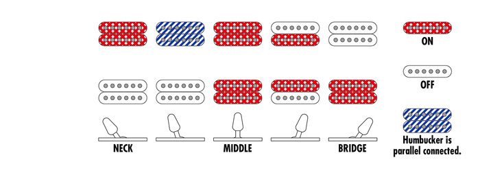 Gitara elektryczna Ibanez RG421EX-BKF Black Flat