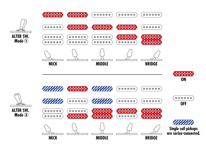 Gitara elektryczna Ibanez AZ22S1F-TXB Transparent Turquoise Burst