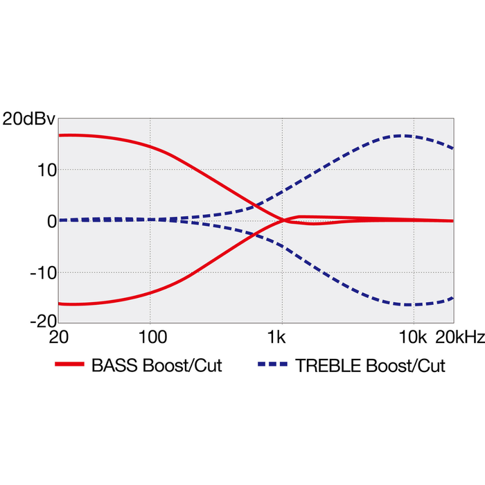 Gitara basowa Ibanez TMB100-TFB Talman Tri Fade Burst