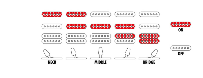 Zestaw gitara elektryczna Ibanez GRX40-MGN GIO + combo Marshall MG10G Gold