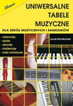 Uniwersalne tabele muzyczne z tablicami chromatycznymi