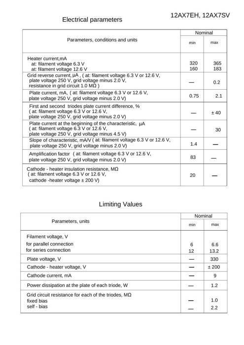 7025 EH (12AX7) lampa elektronowa