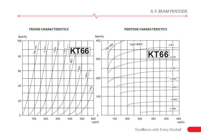 KT66 JJ Electronic lampa elektronowa - dobrana kwadra