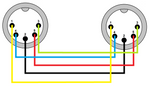 RED'S MD0130 Kabel Midi D/D 3 m